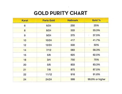 750 gold mark meaning.